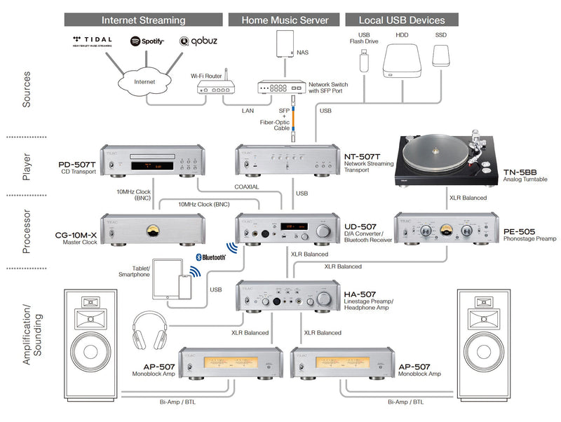 TEAC Reference 500 Series