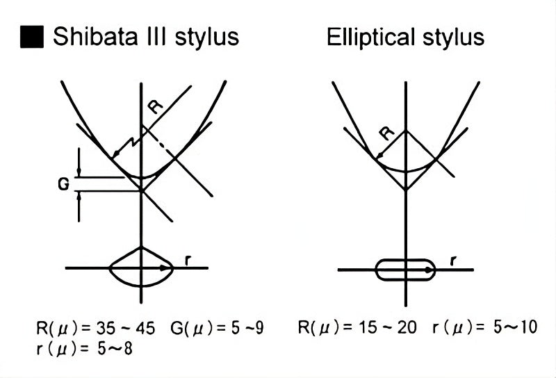 Dynavector DV 10XA H/L MC Phono Cartridge