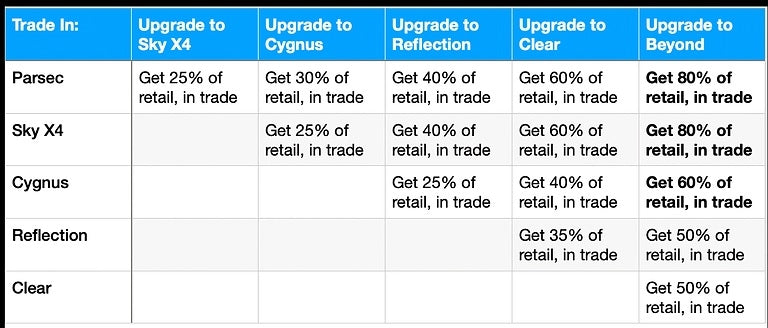Trade your Cardas cables in for an upgrade and get money back toward your purchase!