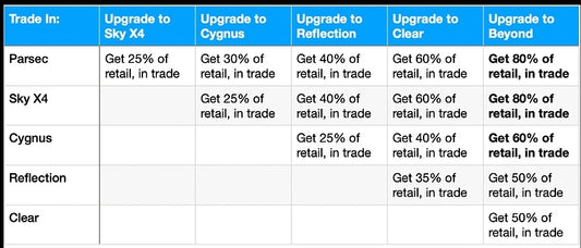 Trade your Cardas cables in for an upgrade and get money back toward your purchase!