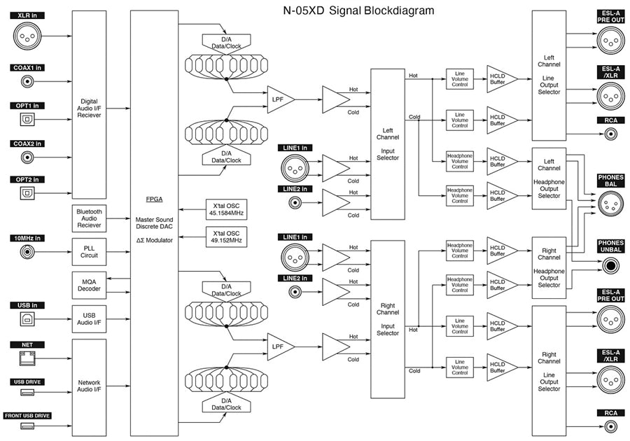 The Esoteric N-05XD is a world class network player with preamp capabilities and headphone section!