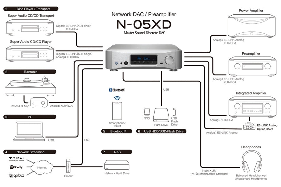 The Esoteric N-05XD is a world class network player with preamp capabilities and headphone section!
