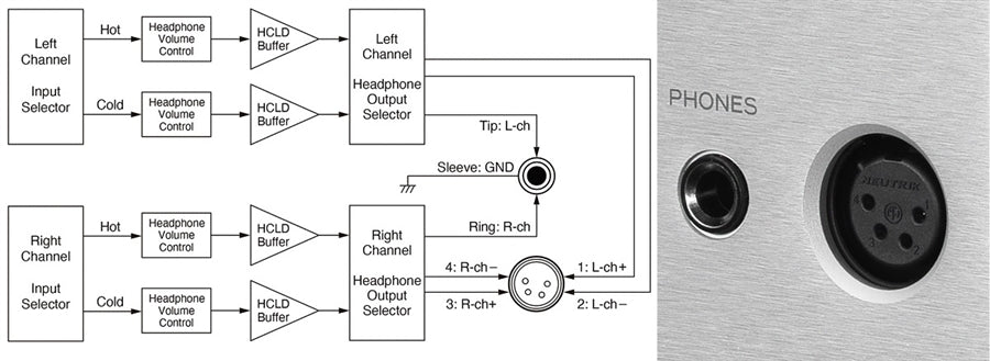 The Esoteric N-05XD is a world class network player with preamp capabilities and headphone section!