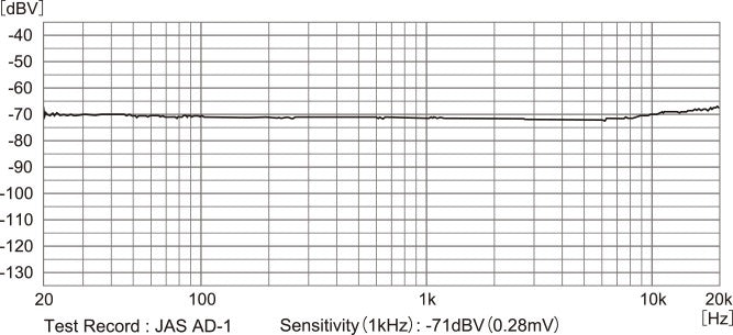 The Luxman LMC-5 is an MC phono cartridge we think you will find to outperform its price point!