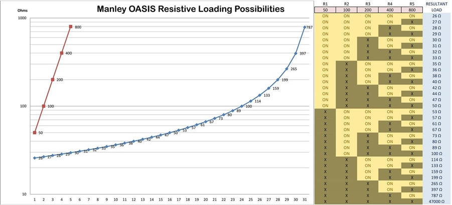 The Manley Oasis Tube Phono Stage paints a beautiful musical landscape!